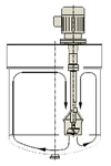 Ystral Jetstream Mixer diagram